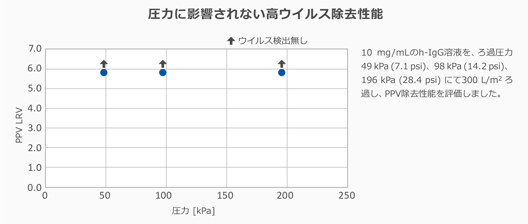 nanoページ 製品の詳細 | Planova™ S20N ウイルス除去フィルター | 製品