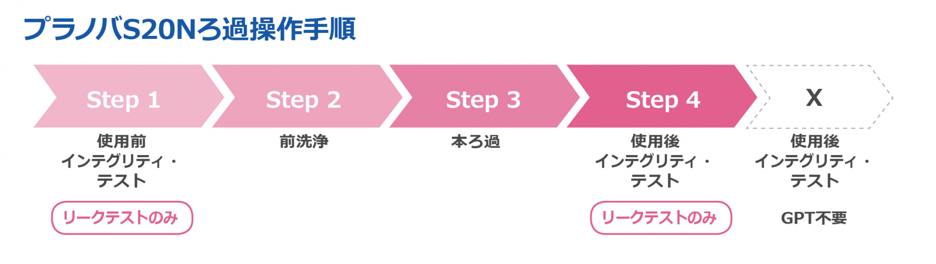 製品の詳細 | Planova™ S20N ウイルス除去フィルター | 製品