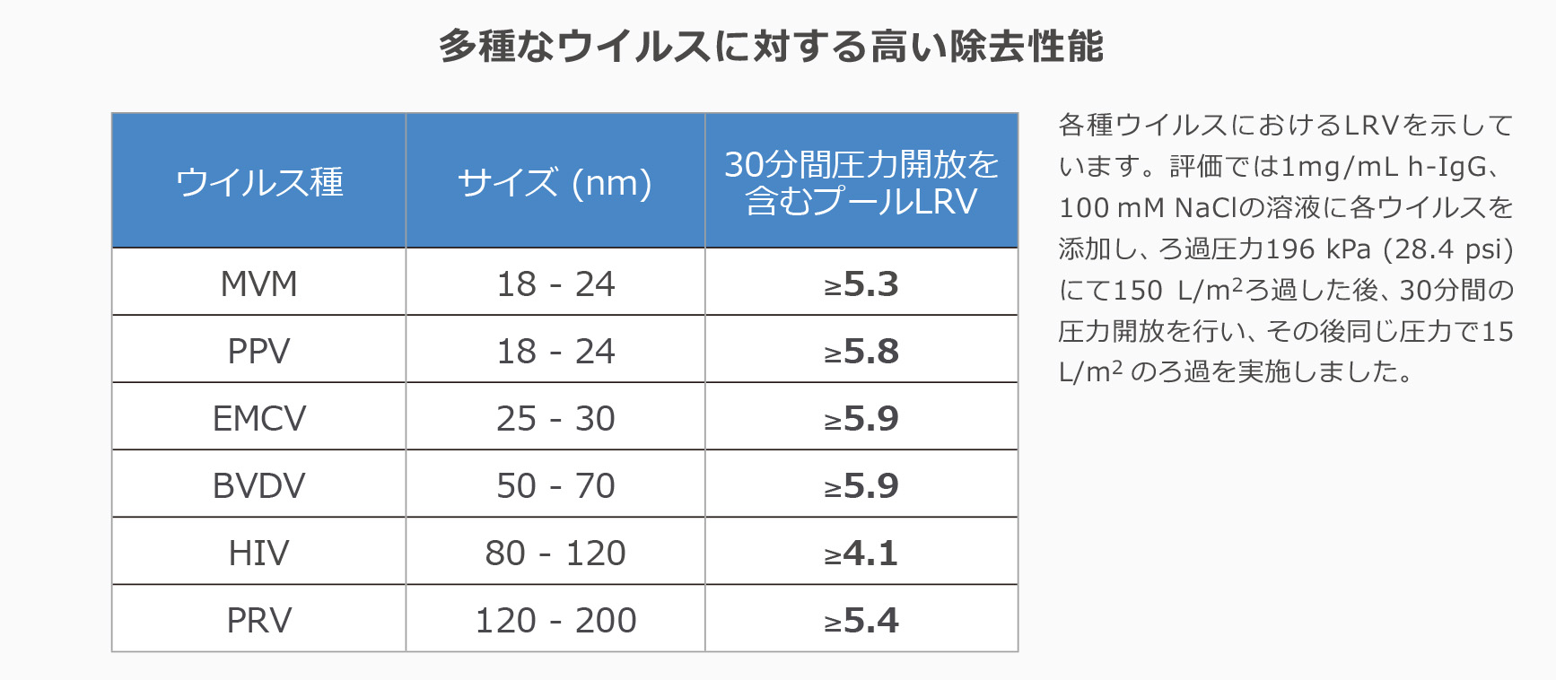 製品の詳細 | Planova™ S20N ウイルス除去フィルター | 製品