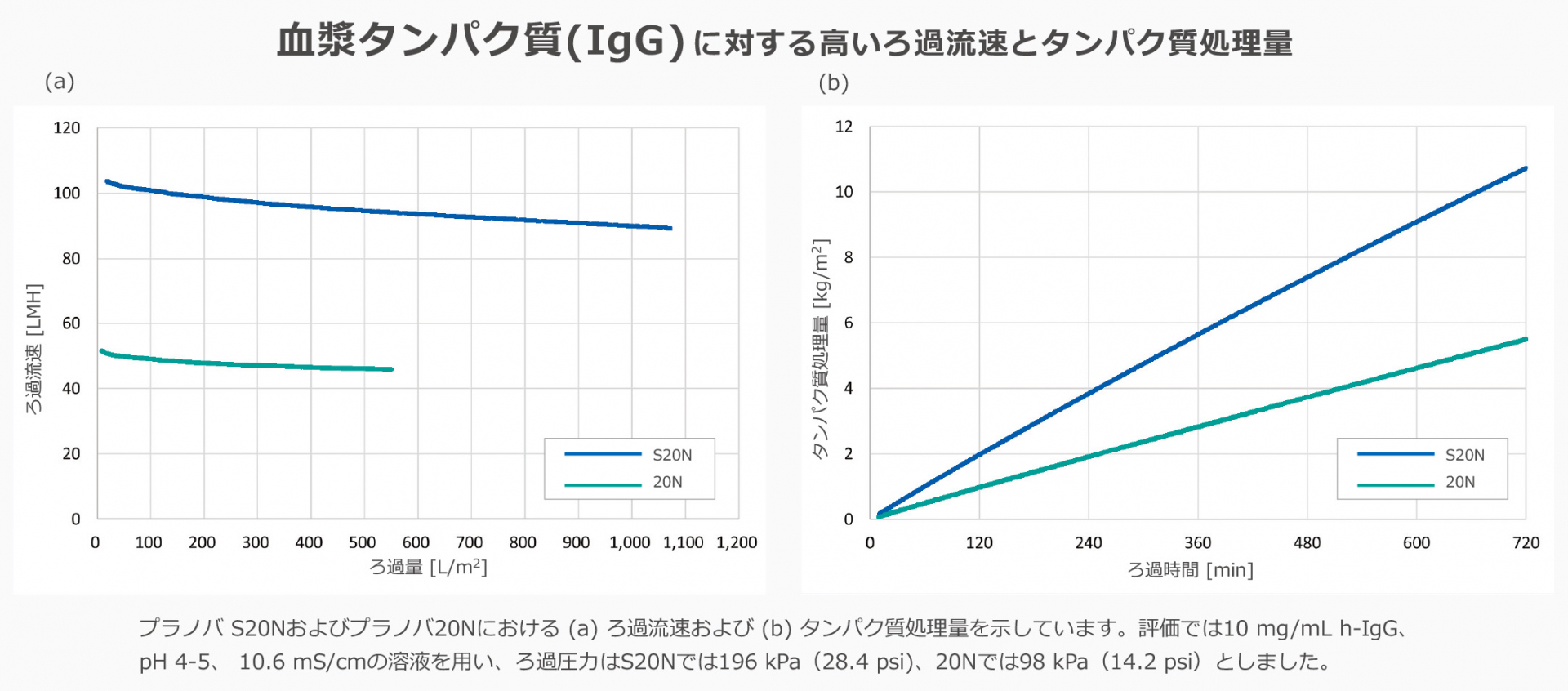 製品の詳細 | Planova™ S20N ウイルス除去フィルター | 製品