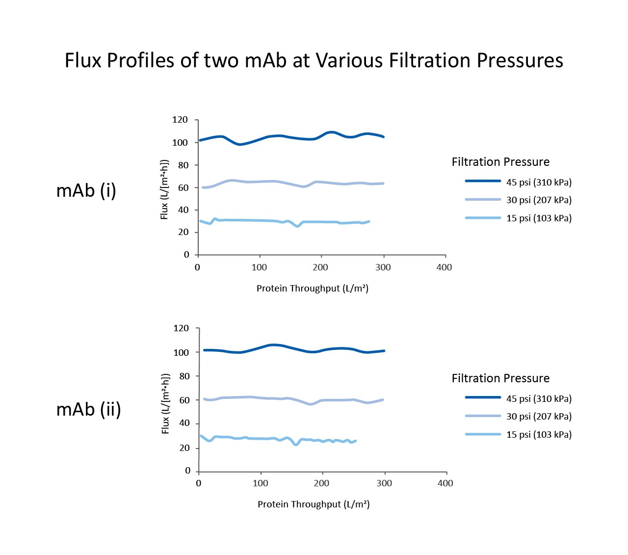 Planova™ BioEX Virus Removal Filters | Products | Asahi Kasei ...